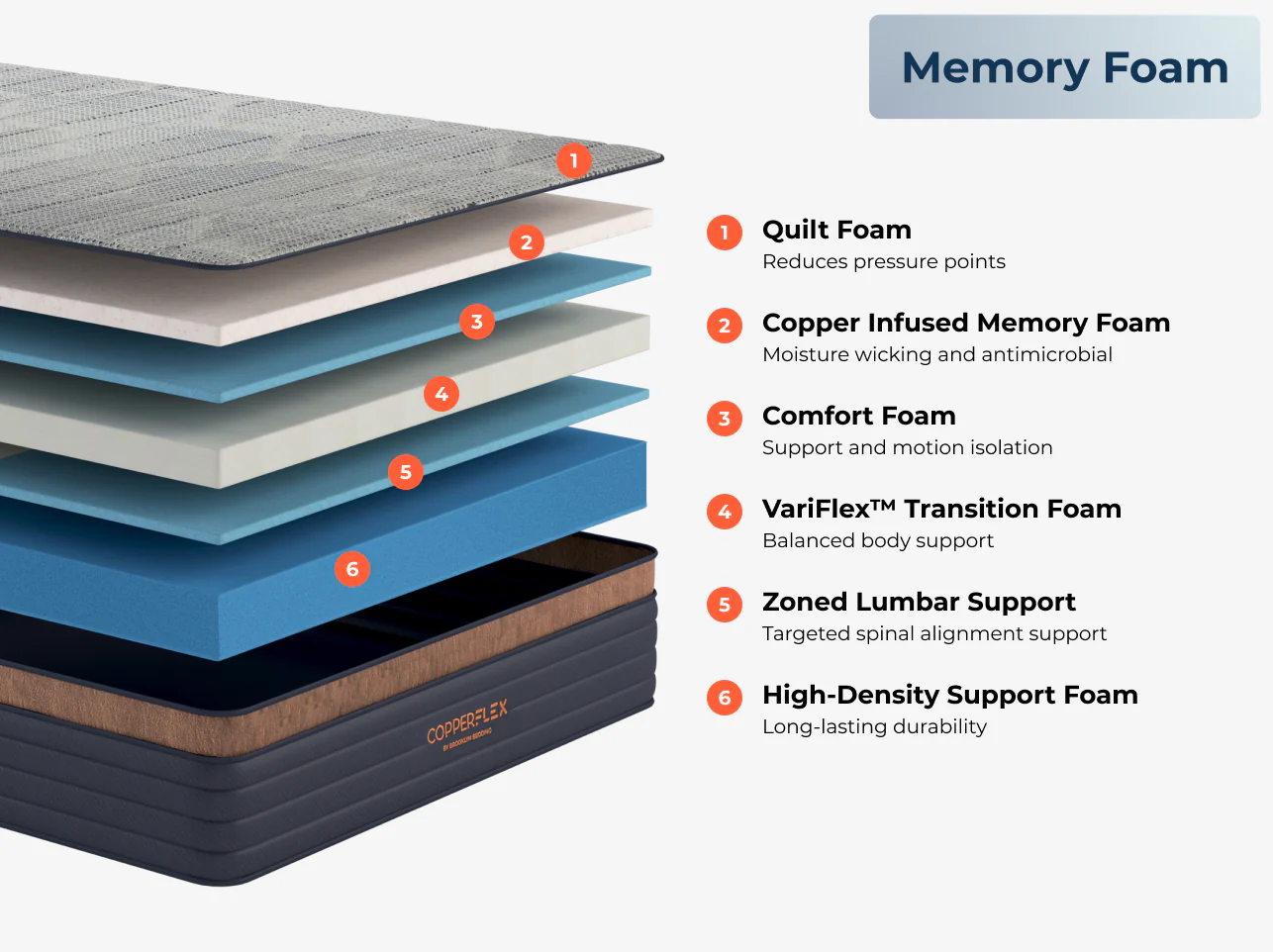 CopperFlex® - Image 10