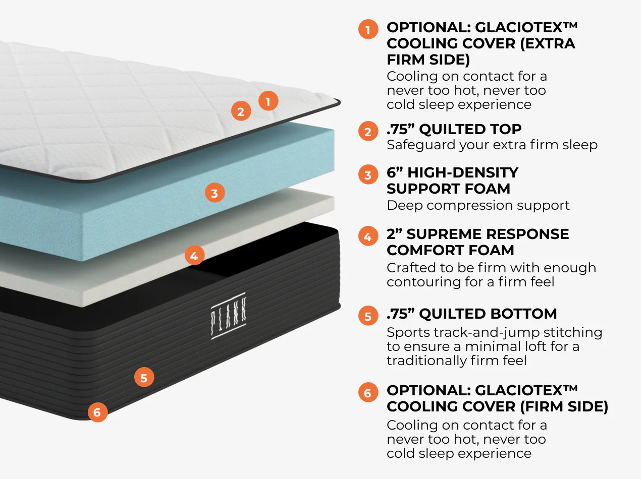 Plank Firm - Image 3